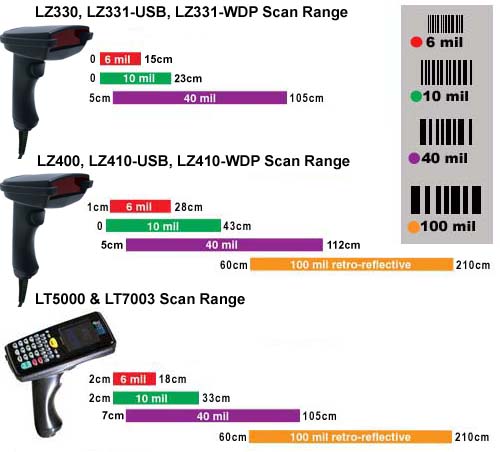 Laser Decode Range